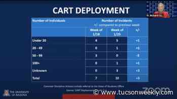 UA to Deliver 800 COVID-19 Vaccines a Day This Week