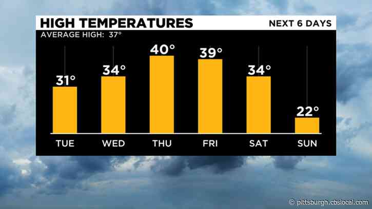 Pittsburgh Weather: More Snow Chances, Temperatures Near Zero Degrees On The Way