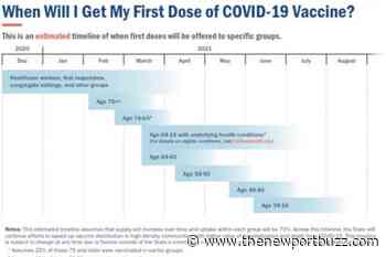 Rhode Island Announces Plan for Next Phase of COVID-19 Vaccine Administration - Newport Buzz