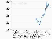 Siemens Energy: Das Management hat einen Plan - Finanztreff