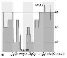 DGAP-News: PIERER Mobility AG: Vorläufige Kennzahlen 2020 - Aktives Corona-Management führt zu weiterem Rekordjahr - FinanzNachrichten.de