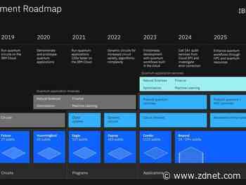 IBM outlines its quantum computing software roadmap with heavy dose of Qiskit, open source