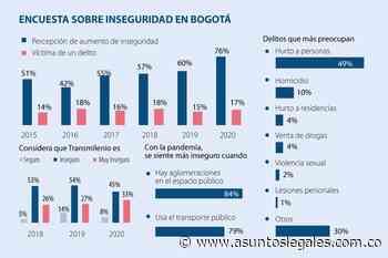 Percepción de inseguridad en Bogotá está en el nivel más alto en los últimos cinco años según la CCB - Asuntos Legales