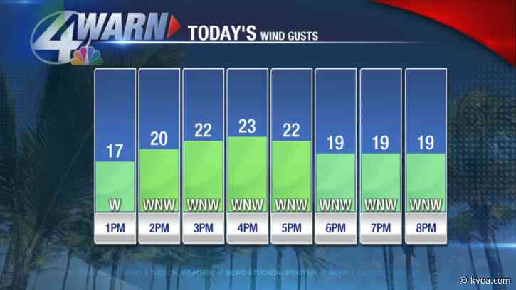 Breezy at times today