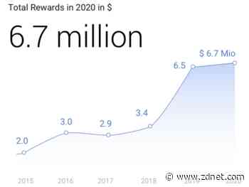 Google paid $6.7 million to bug bounty hunters in 2020