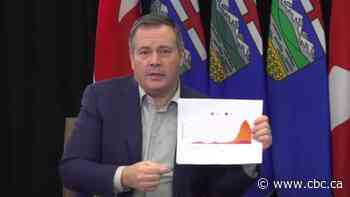 Jason Kenney takes on COVID-19 conspiracy theorists in Facebook 'rant'