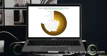 Creating JavaScript Angular Gauge