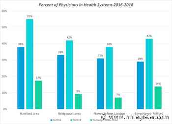 In CT and the nation, medical practices become another pandemic casualty - New Haven Register