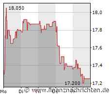 Analysten zu Immofinanz: Wir hoffen auf ein starkes Management und eine klare Strategie - FinanzNachrichten.de