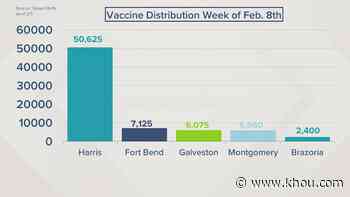 COVID-19 vaccine rollout ramps up in Houston - KHOU.com