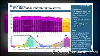 Doctors cautiously optimistic about downward coronavirus trend in Houston area - KPRC Click2Houston
