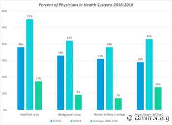 Medical practices become another pandemic casualty - The CT Mirror