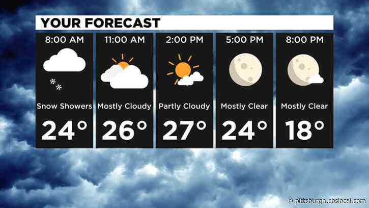 Pittsburgh Weather: Super Bowl Sunday Snow Chances