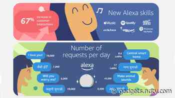 Alexa Turns 3 in India, Country Head Puneesh Kumar Talks About Indian Languages, Privacy, and More