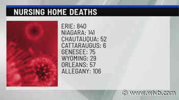 NYS releases new WNY COVID-19 nursing home death numbers