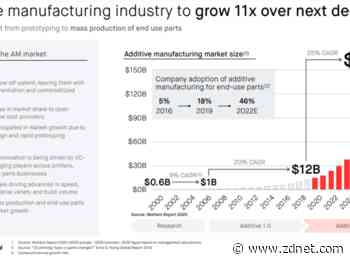 Desktop Metal CEO Ric Fulop on additive manufacturing, SPACs, innovation