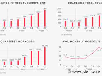 Peloton's digital future: 4 looming questions