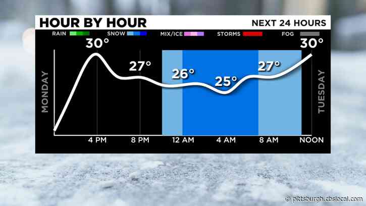 Limited Visibility, Accumulating Snow And Icy Spots: Road Crews Get Ready As Snow Heads Our Way