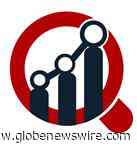 Medical Alert Systems Market Worth USD 17.29 Billion by 2027 at 6.46% CAGR | Industry Growth Fueled as Key Players Focus on R&D Initiatives, Says Market Research Future (MRFR) - GlobeNewswire
