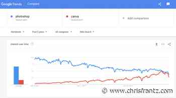 How to Kill a Unicorn