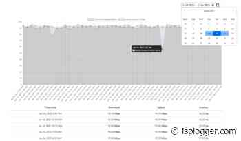 ISP Logger - Automated internet performance monitoring
