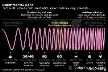 Forget 5G, US and China Are Already Fighting for 6G Dominance