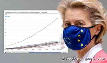 EU shamed by chart showing staggering vaccine failure - UK storms ahead with 12m jabs