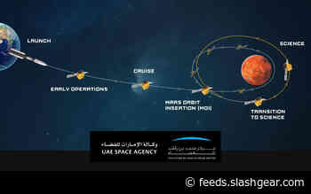 UAE Hope mission just reached Mars