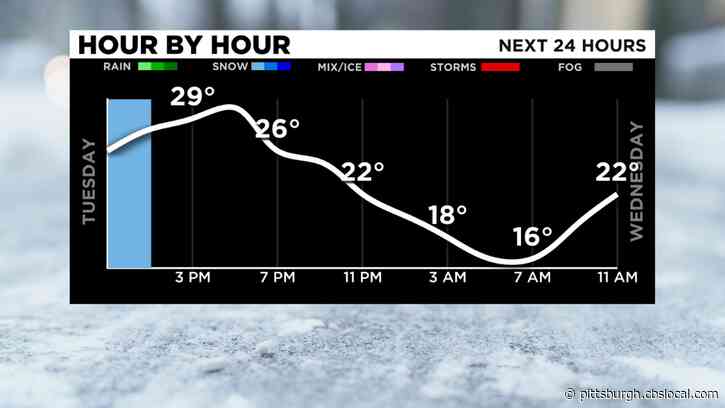 Pittsburgh Weather: First Round Of Heavy Snow Leaves Side Roads A Mess As Rounds 2 And 3 Loom