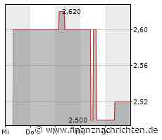 PTA-News: Value Management & Research AG: Erwerb eines Wohnimmobilienportfolios - FinanzNachrichten.de