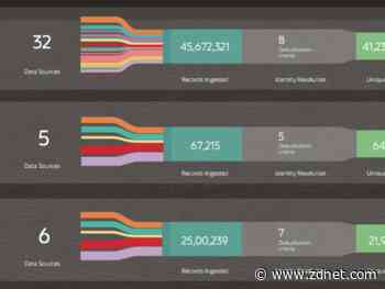 Oracle updates CX portfolio with new sales, marketing tools