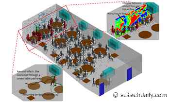Advanced Simulations Reveal How Air Conditioning Spreads COVID-19 Aerosols Through Restaurants