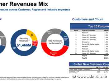 Equinix sees 2021 revenue growth of 10% to 11%