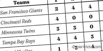 A table with both a sticky header and a sticky first column