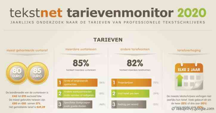 Welke tarieven vragen tekstschrijvers? 6 inzichten uit onderzoek