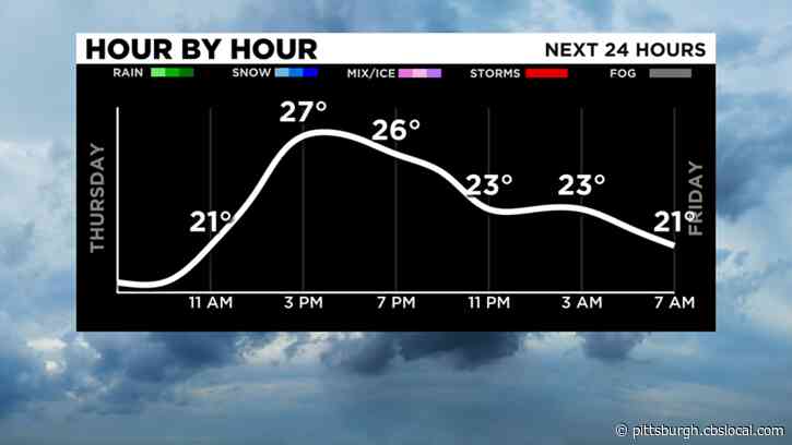 Pittsburgh Weather: Snow Chances Decrease Thursday