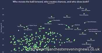 The numbers which capture Bruno Fernandes' contribution to Manchester United - Manchester Evening News