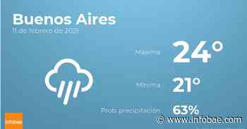 Previsión meteorológica: El tiempo hoy en Buenos Aires, 11 de febrero - infobae