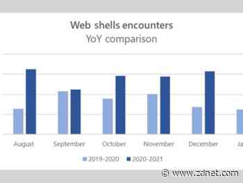 Microsoft said the number of web shells has doubled since last year