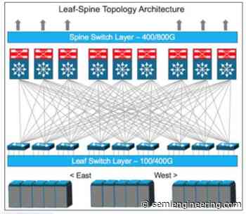 Usage Models Driving Data Center Architecture Changes - SemiEngineering