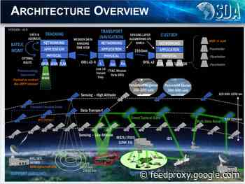 Operational Comms, Missile Tracking Sats Up In 2024: SDA