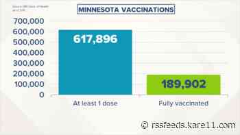 Live updates: COVID-19 vaccination efforts continue as Walz loosens restrictions