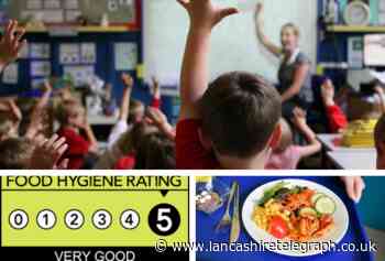 Schools, nurseries and childcare settings in Blackburn with highest food hygiene ratings