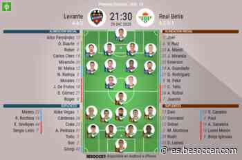 Regresan Radoja, Morales y Dani Gómez ante un Betis con Tello y Juanmi - BeSoccer