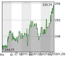 Kissigs Portfoliocheck: Mit Goldman Sachs profitiert Primecap Management gleich doppelt vom Börsenboom - FinanzNachrichten.de