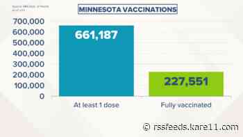 Live updates: More than 650,000 in Minnesota have received at least one COVID-19 vaccine dose
