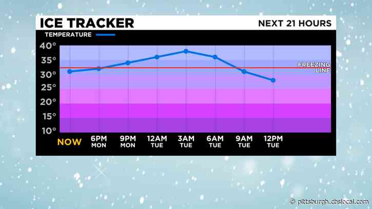 Pittsburgh Weather: Winter Storm Round 2 Could Drop Significant Ice Accumulations Across Region