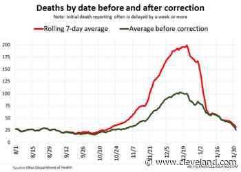 Ohio’s corrected coronavirus death data unmasks how grim December was for COVID-19 - cleveland.com