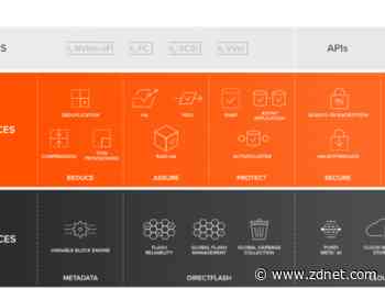 Pure Storage's Purity software update includes ransomware recovery tools