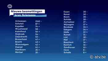 Grote daling van de coronacijfers in Wuustwezel, Aartselaar en Kontich - ATV